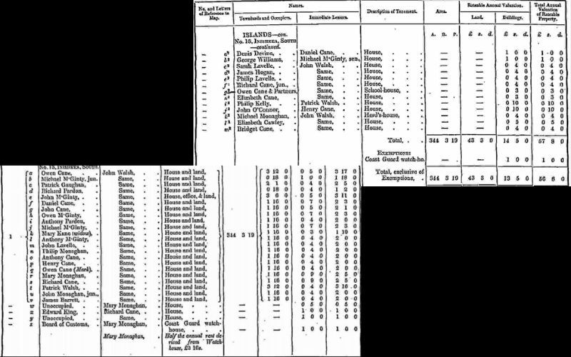 My family's records in the 1855 Griffiths Valuation. My family's records in the 1855 Griffiths Valuation.